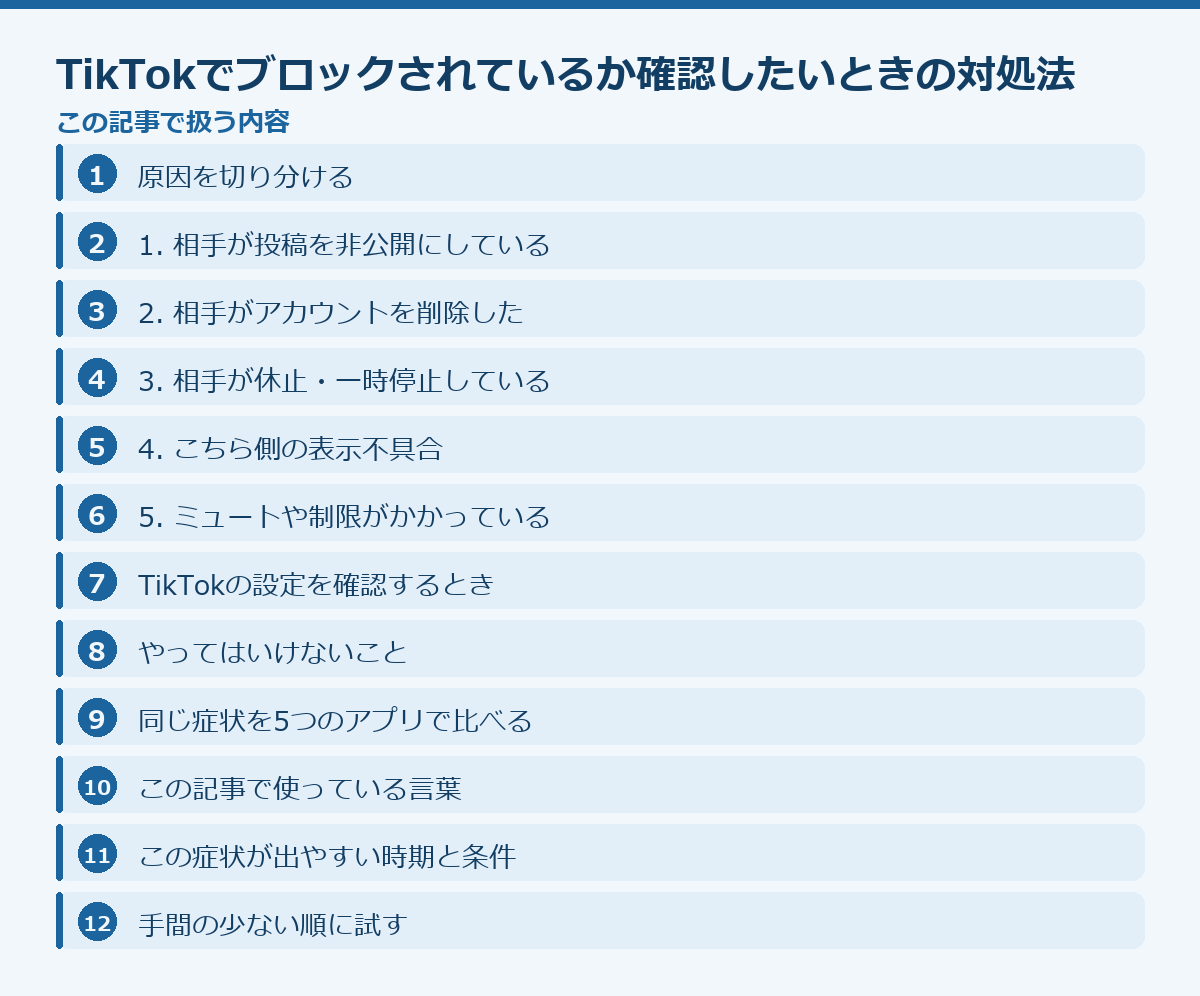 TikTokでブロックされているか確認したいときの対処法の記事構成図