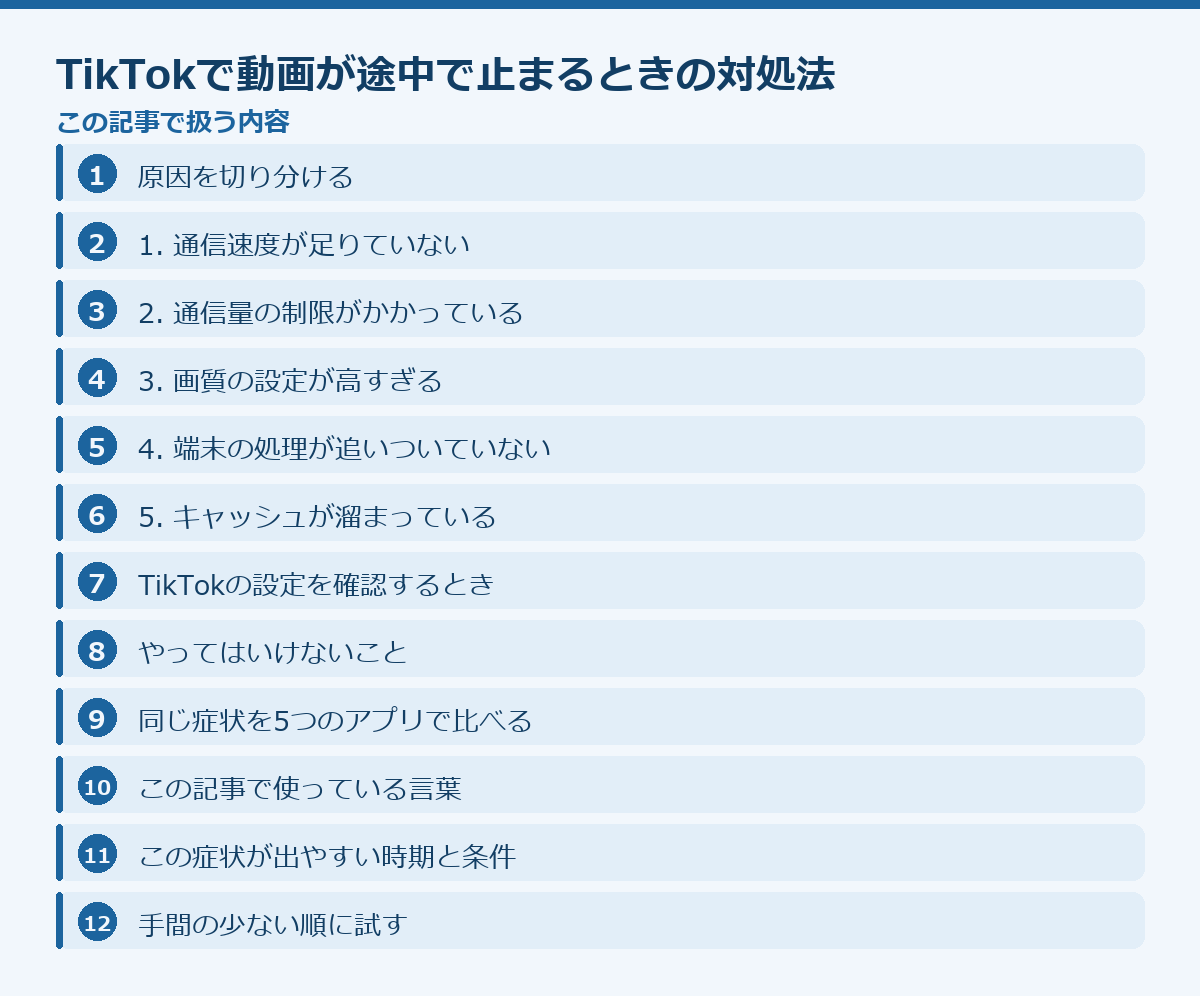 TikTokで動画が途中で止まるときの対処法の記事構成図