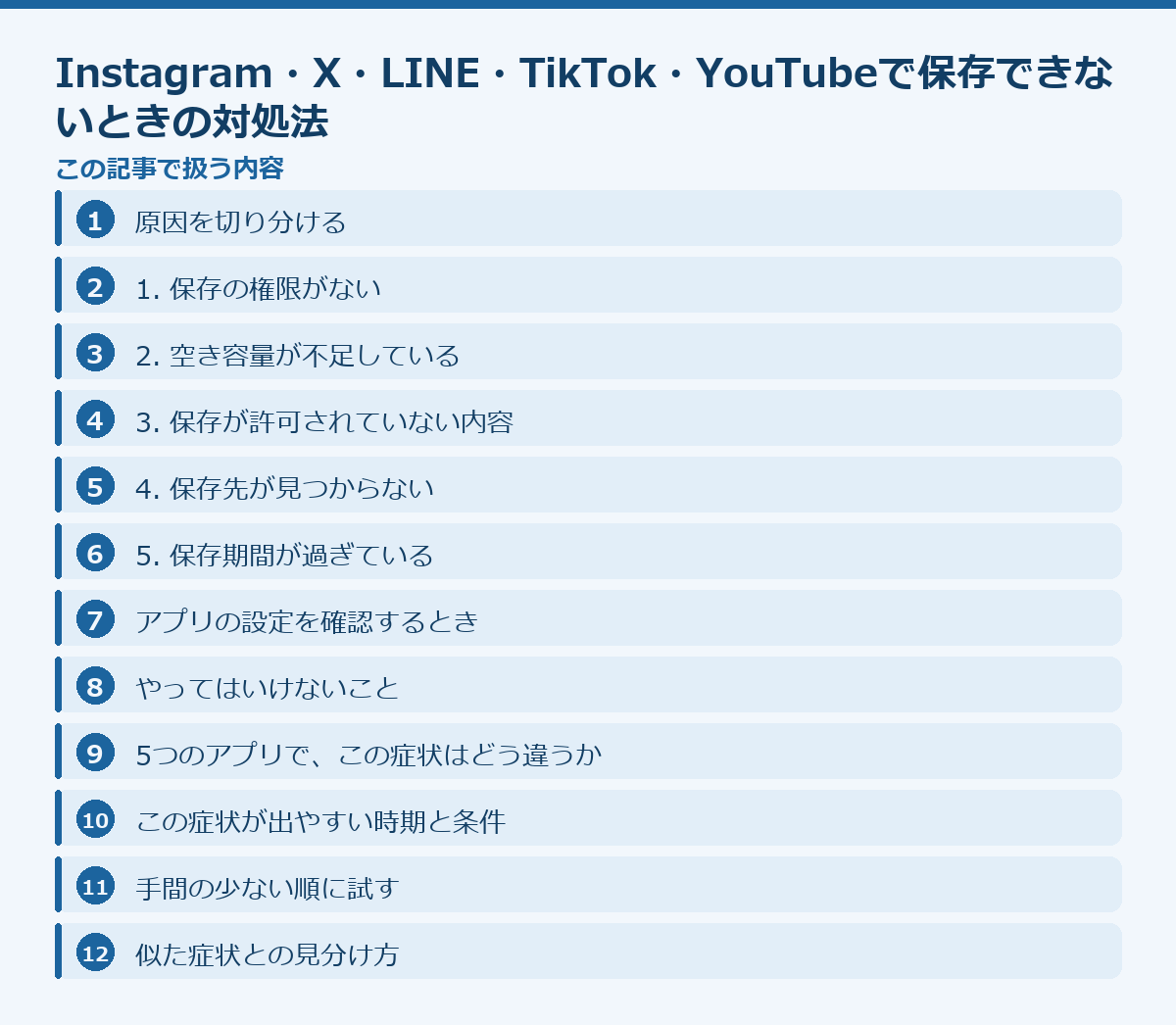 Instagram・X・LINE・TikTok・YouTubeで保存できないときの対処法の記事構成図