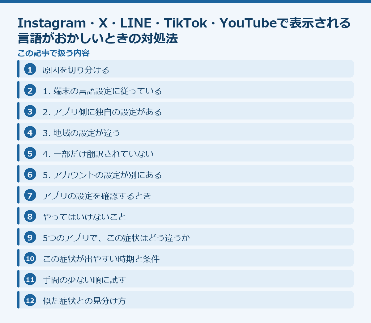 Instagram・X・LINE・TikTok・YouTubeで表示される言語がおかしいときの対処法の記事構成図