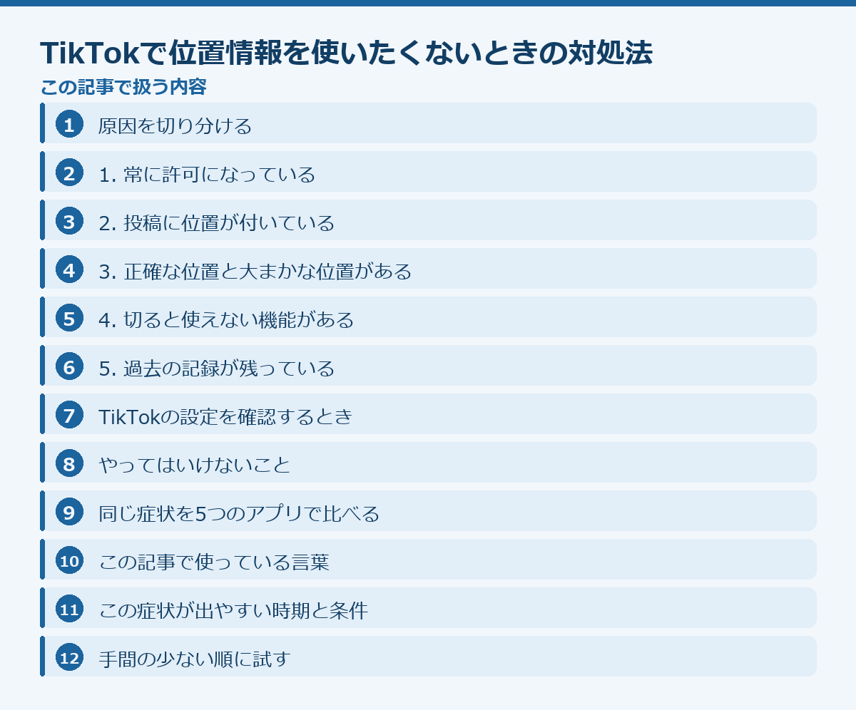 TikTokで位置情報を使いたくないときの対処法の記事構成図