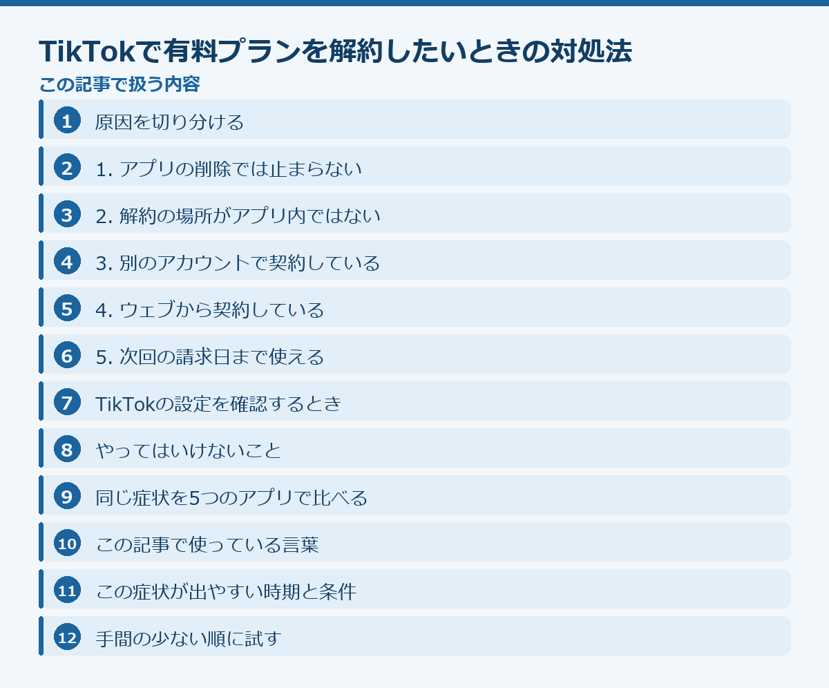 TikTokで有料プランを解約したいときの対処法の記事構成図