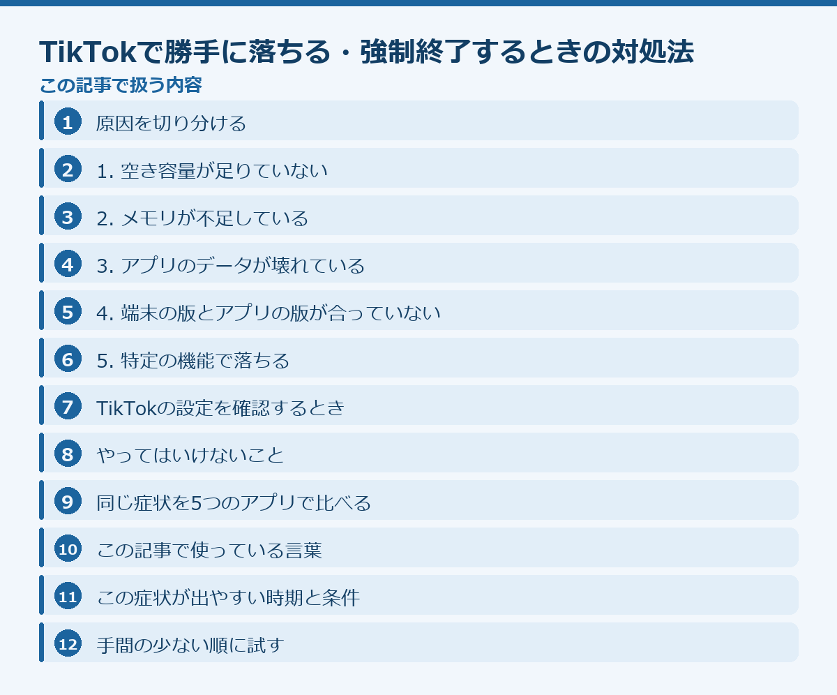 TikTokで勝手に落ちる・強制終了するときの対処法の記事構成図