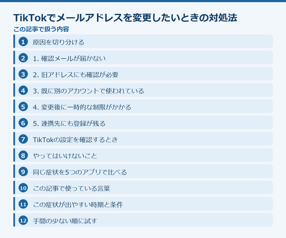 TikTokでメールアドレスを変更したいときの対処法の記事構成図