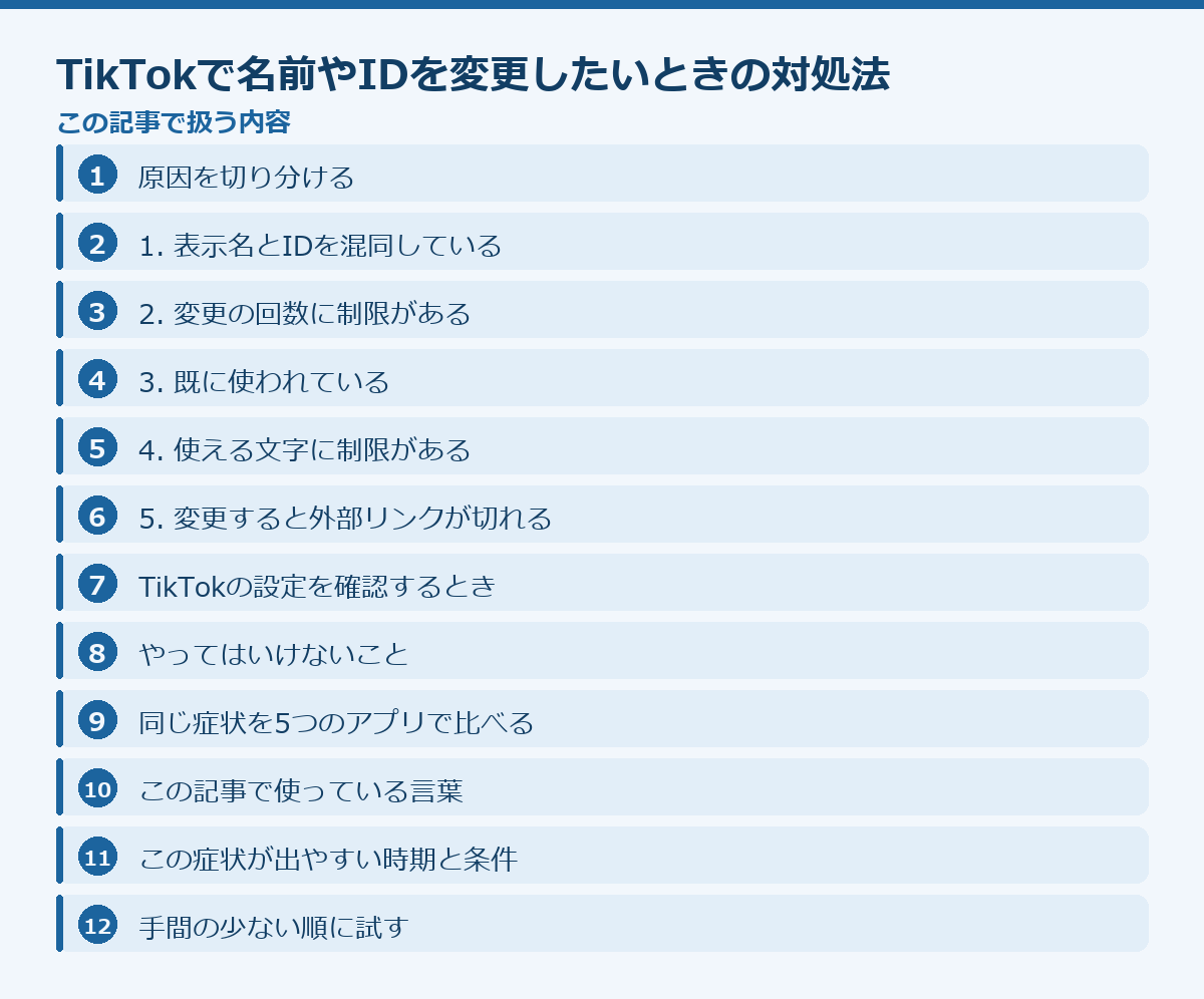 TikTokで名前やIDを変更したいときの対処法の記事構成図