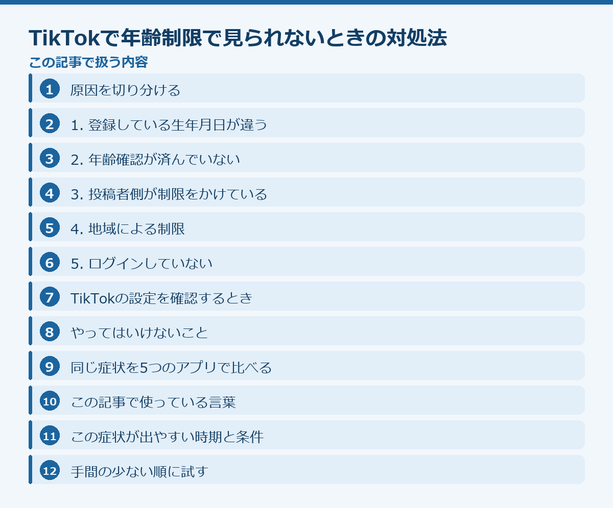 TikTokで年齢制限で見られないときの対処法の記事構成図