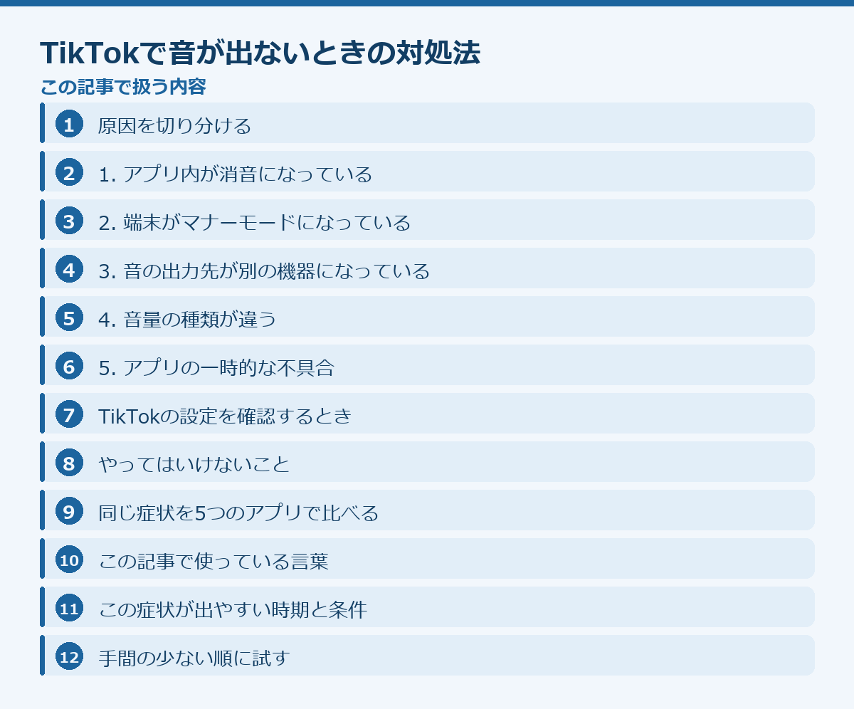 TikTokで音が出ないときの対処法の記事構成図