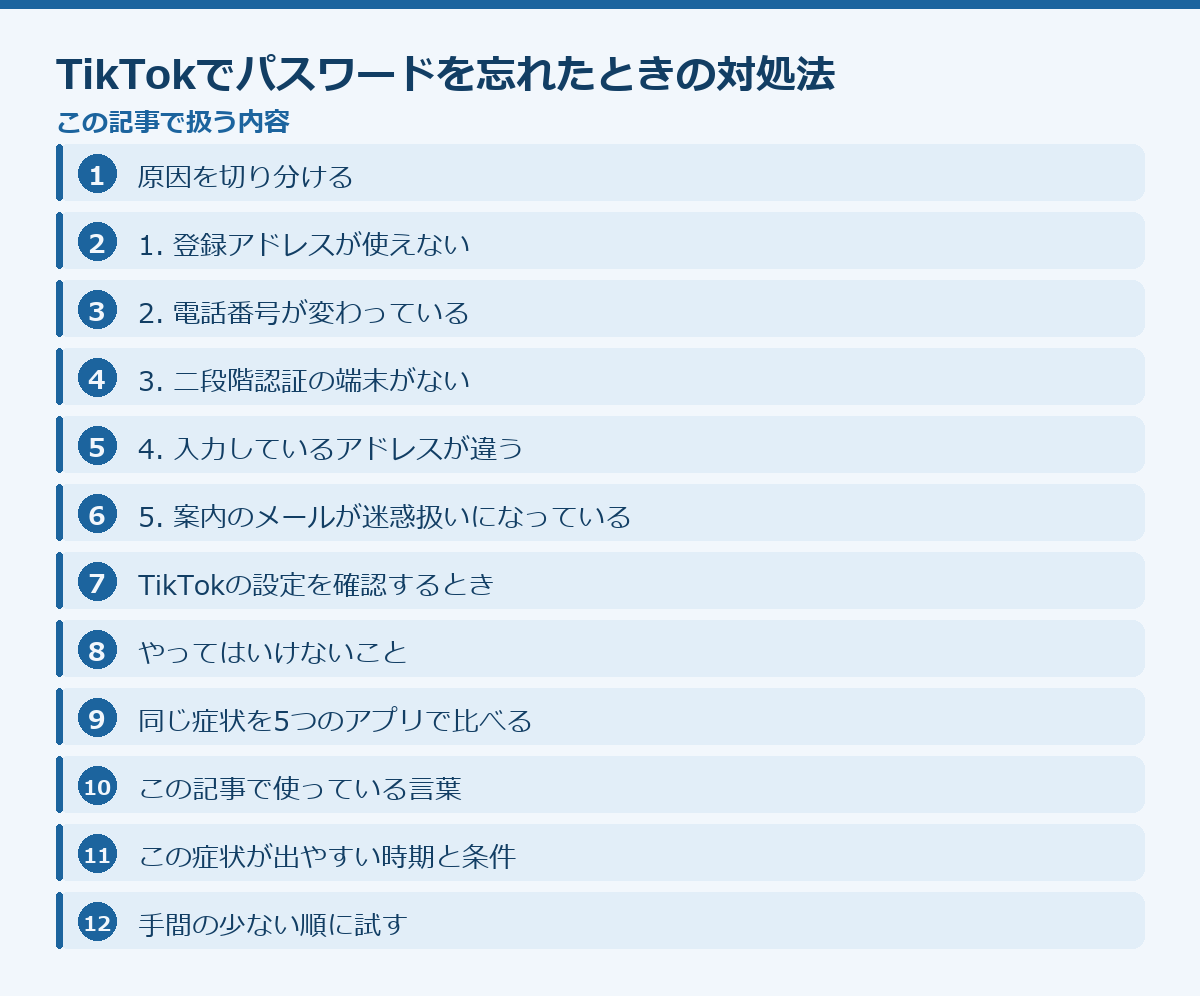 TikTokでパスワードを忘れたときの対処法の記事構成図