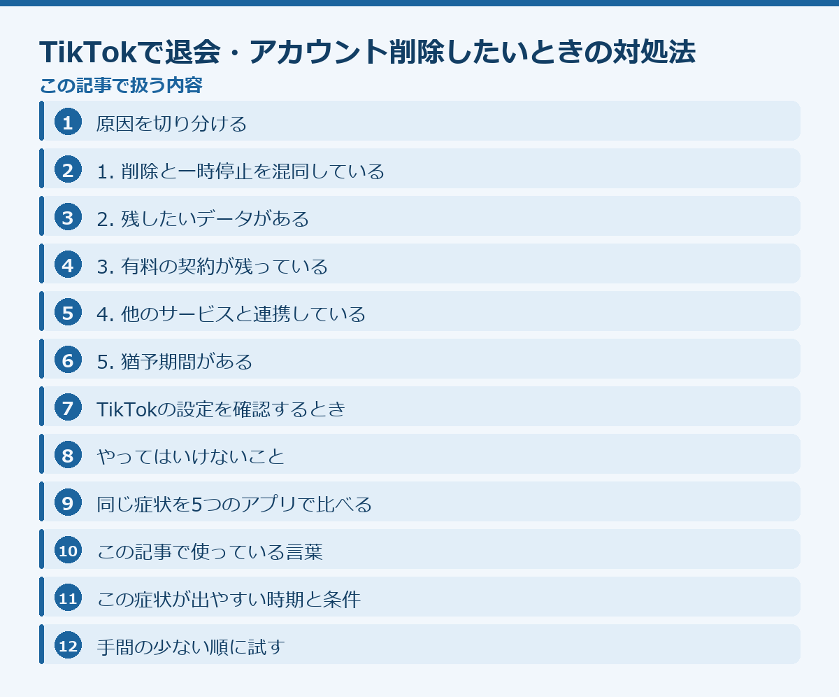 TikTokで退会・アカウント削除したいときの対処法の記事構成図