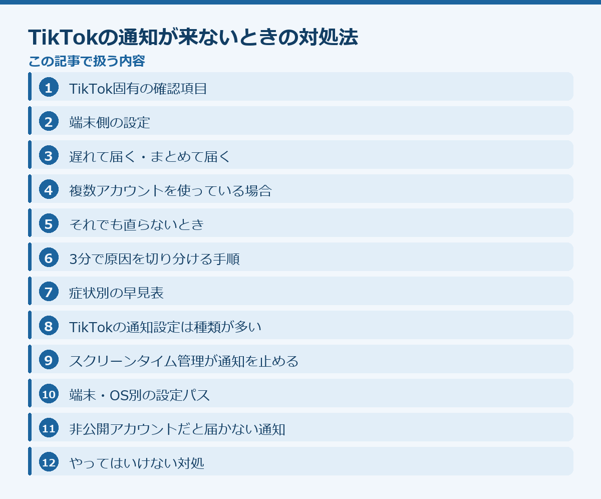 TikTokの通知が来ないときの対処法の記事構成図