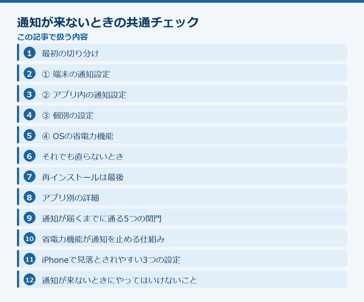 通知が来ないときの共通チェックの記事構成図