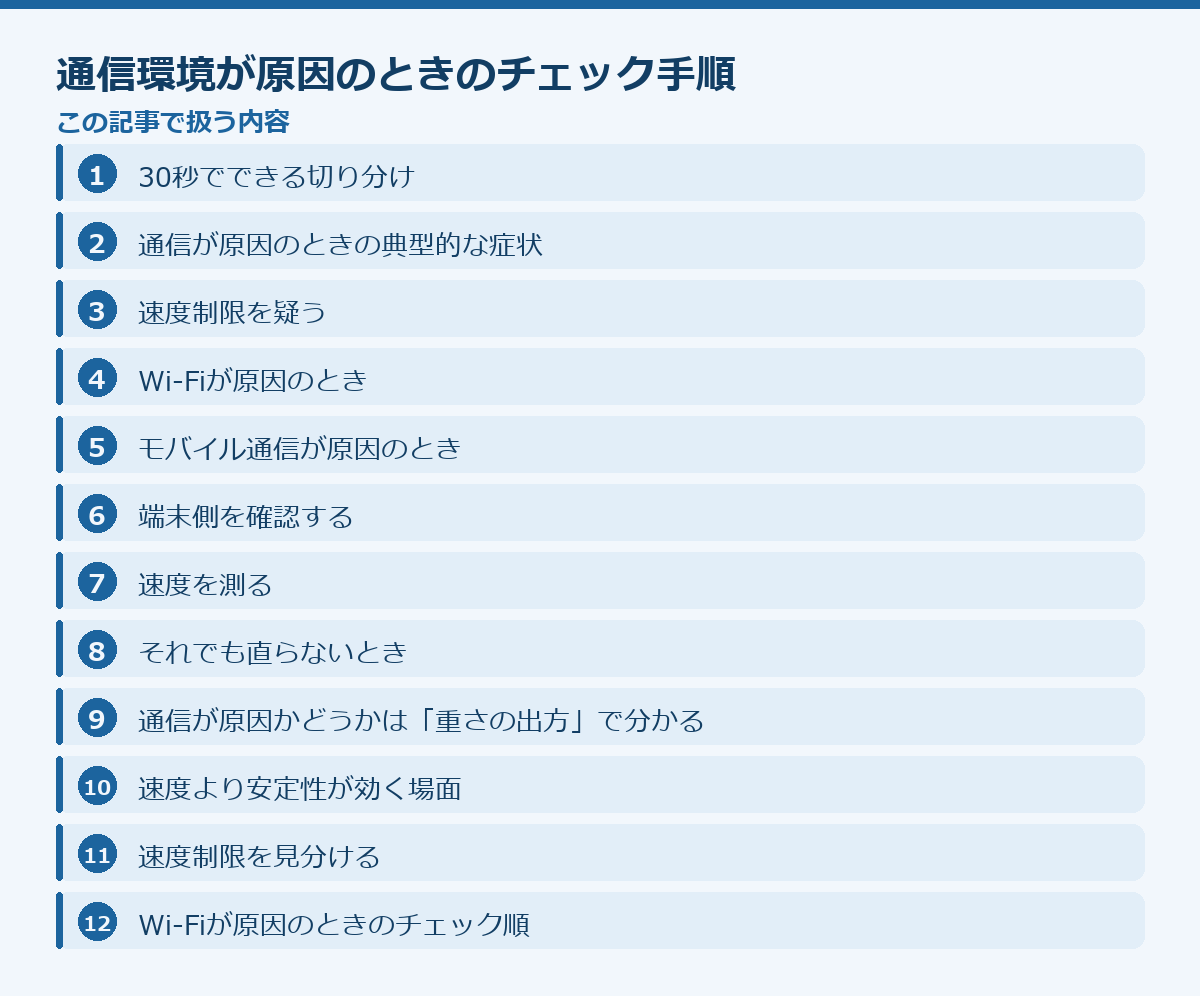 通信環境が原因のときのチェック手順の記事構成図