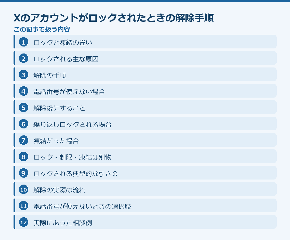 Xのアカウントがロックされたときの解除手順の記事構成図