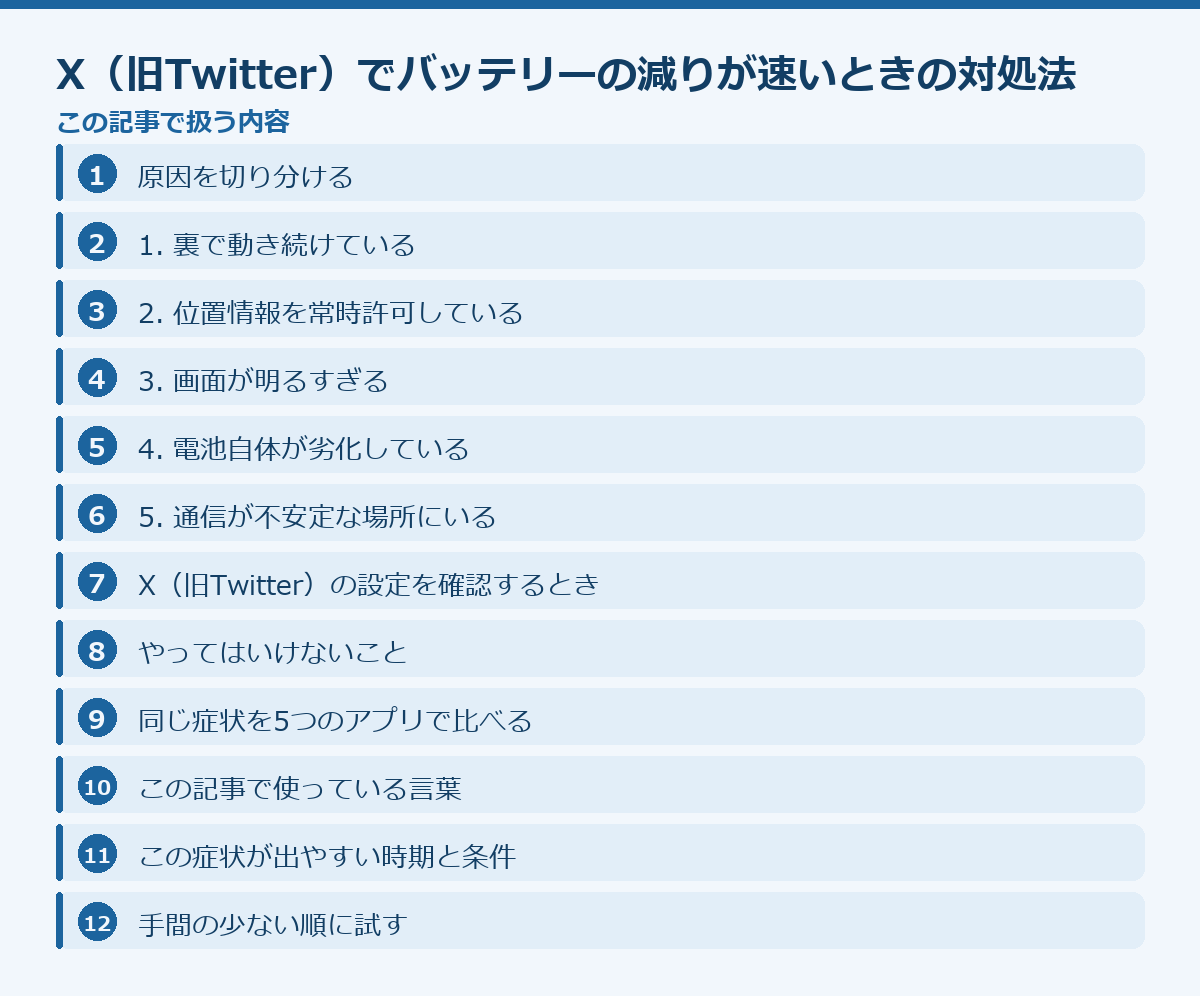 X(旧Twitter)でバッテリーの減りが速いときの対処法の記事構成図