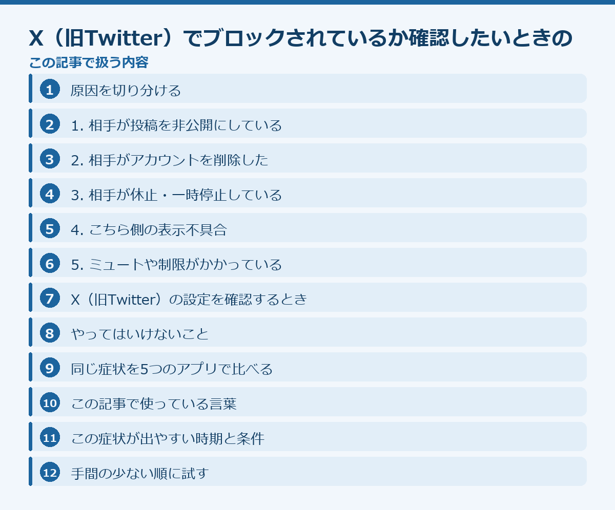 X(旧Twitter)でブロックされているか確認したいときの対処法の記事構成図