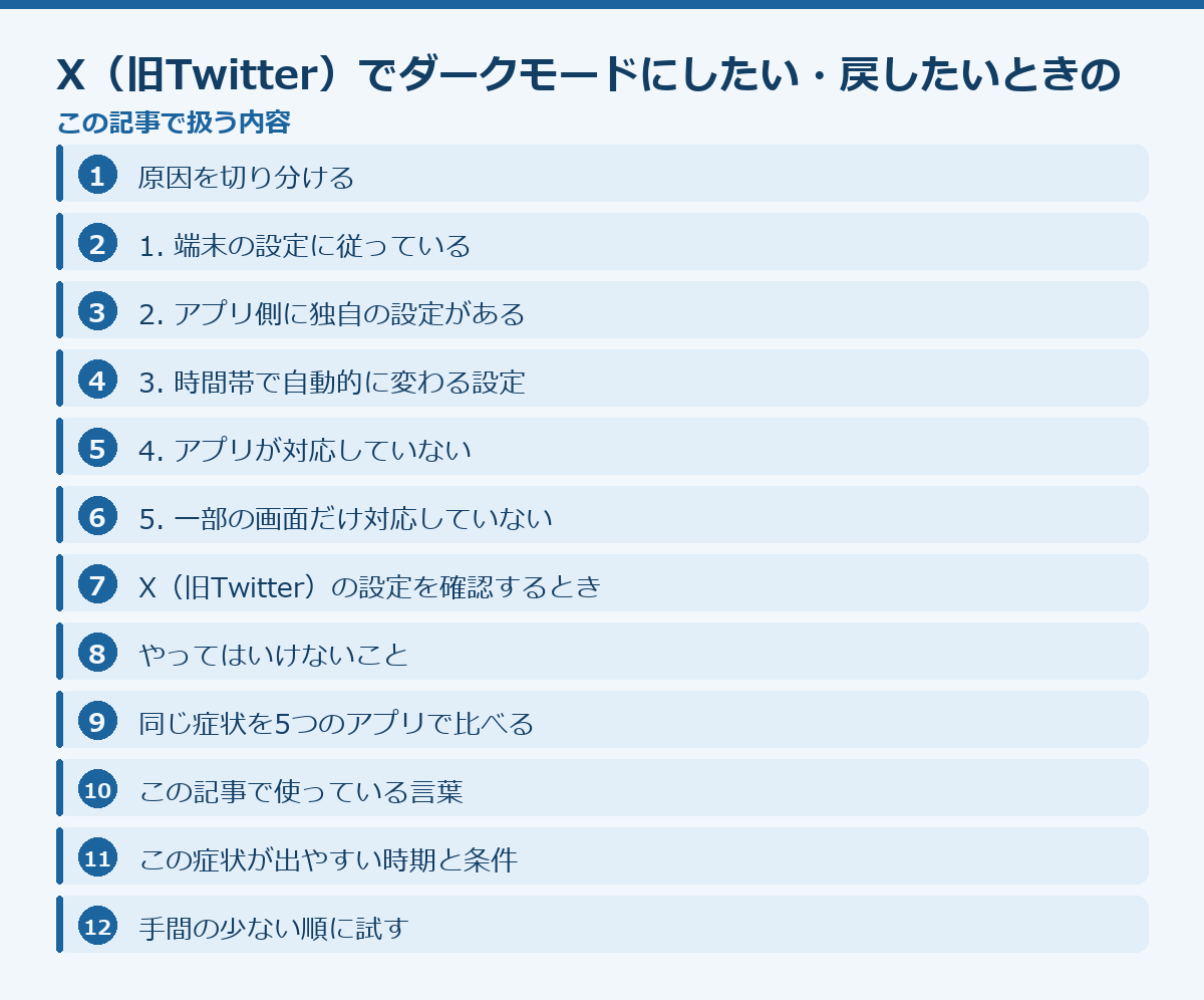 X(旧Twitter)でダークモードにしたい・戻したいときの対処法の記事構成図