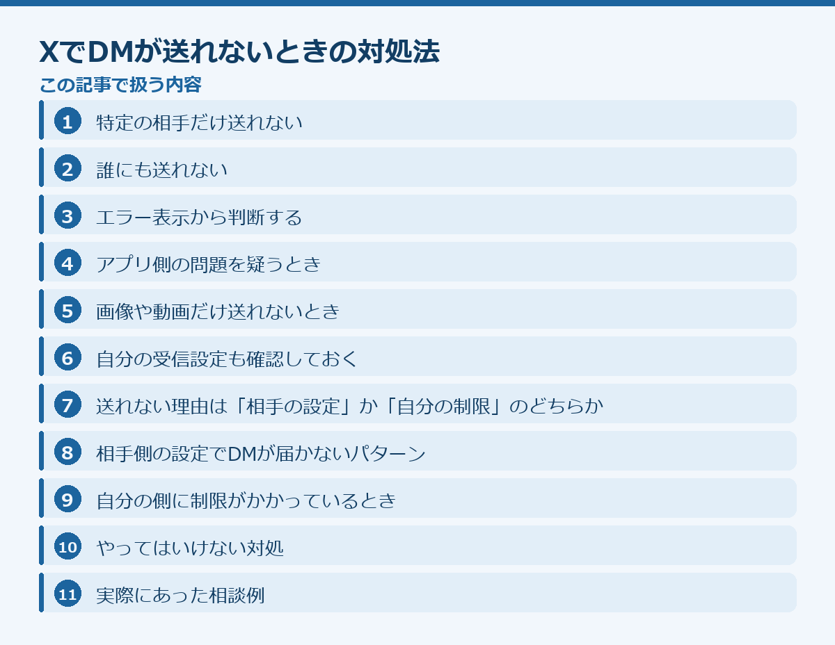 XでDMが送れないときの対処法の記事構成図