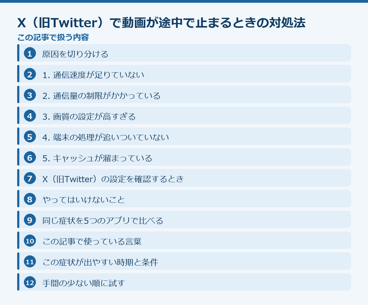 X(旧Twitter)で動画が途中で止まるときの対処法の記事構成図