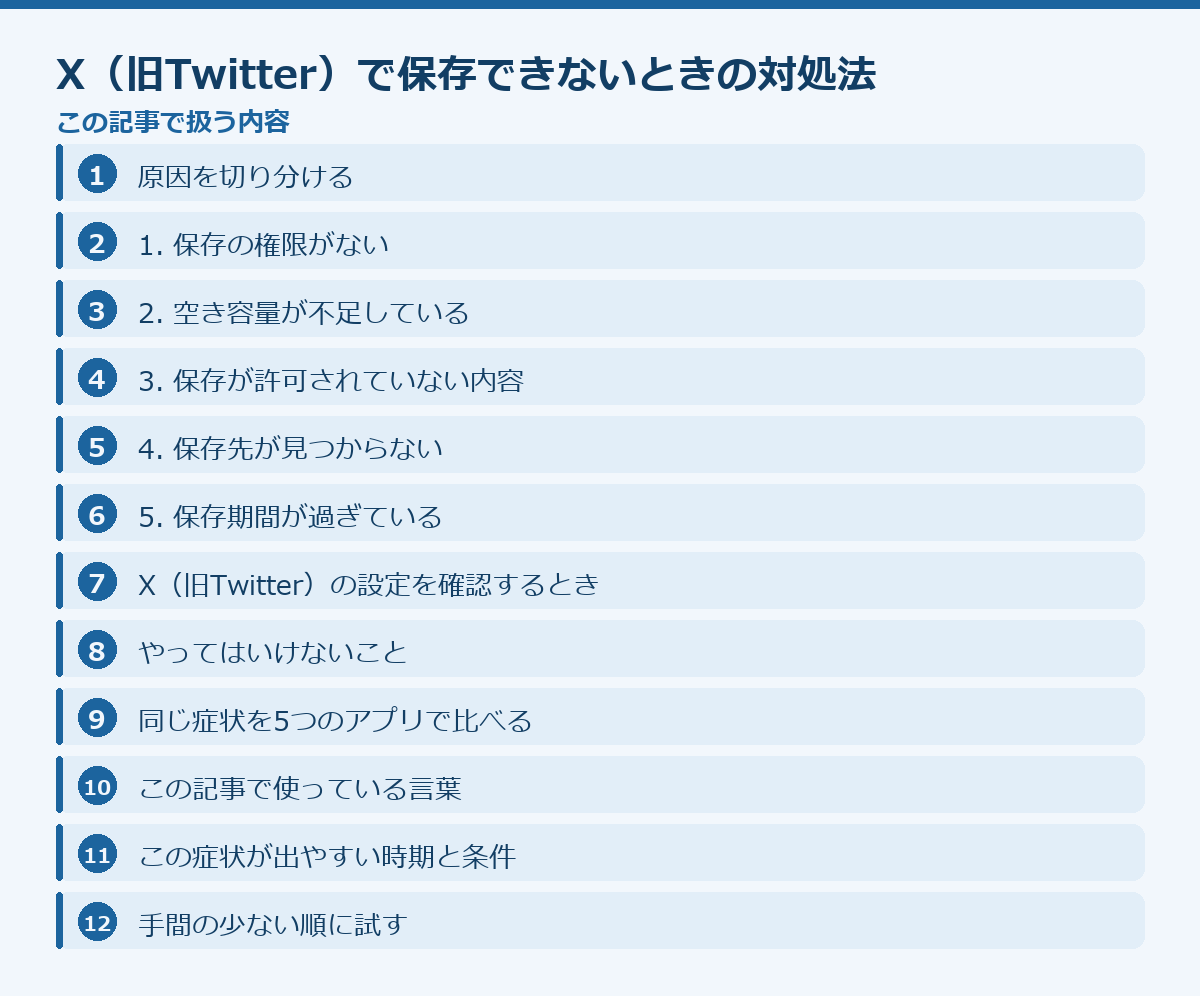 X(旧Twitter)で保存できないときの対処法の記事構成図