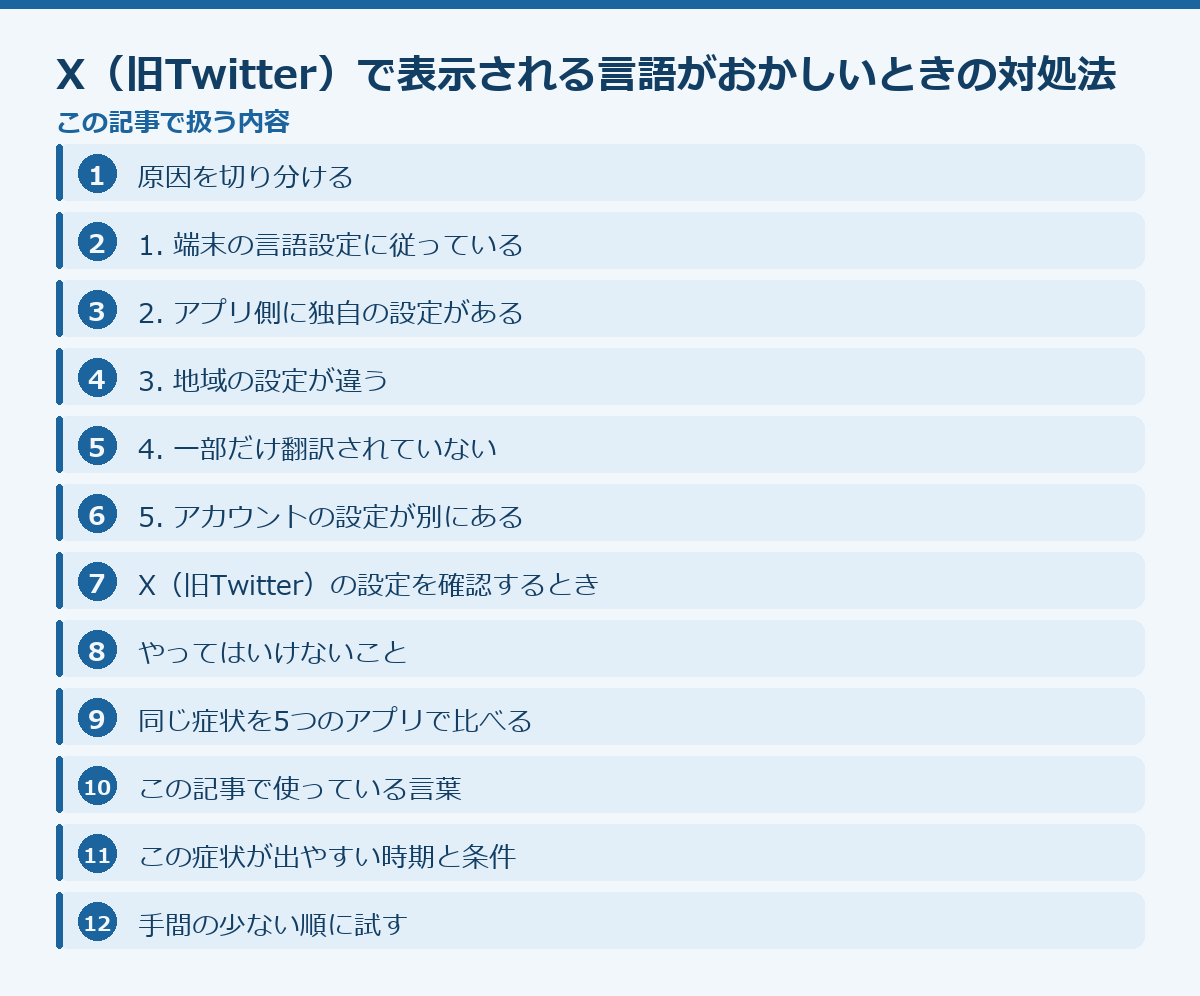 X(旧Twitter)で表示される言語がおかしいときの対処法の記事構成図