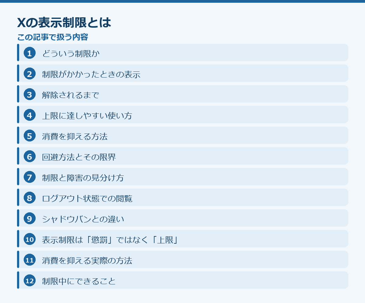 Xの表示制限とはの記事構成図