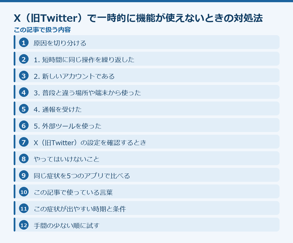 X(旧Twitter)で一時的に機能が使えないときの対処法の記事構成図