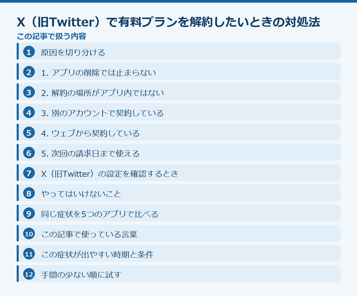 X（旧Twitter）で有料プランを解約したいときの対処法の記事構成図