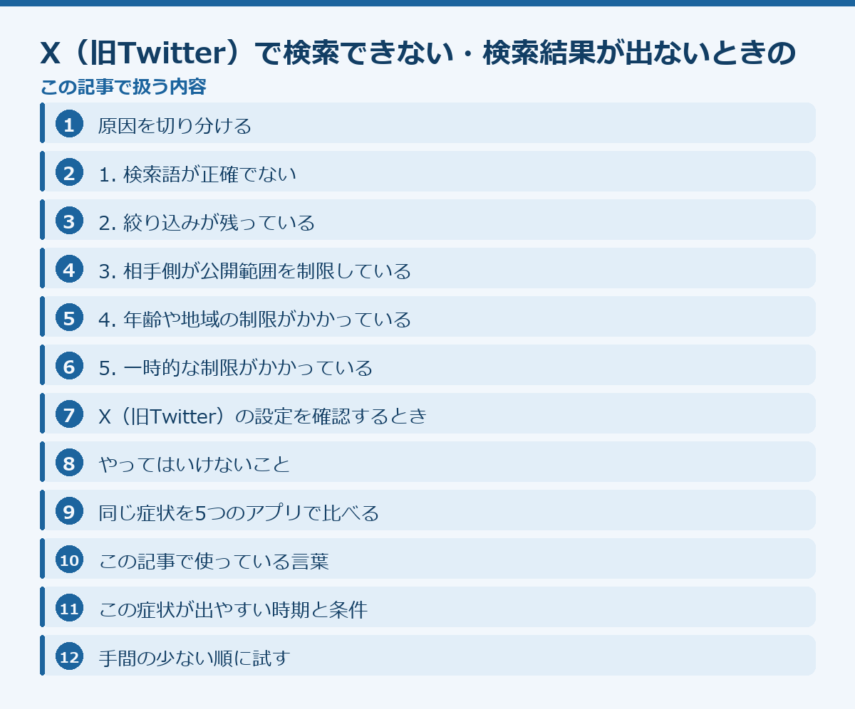 X(旧Twitter)で検索できない・検索結果が出ないときの対処法の記事構成図
