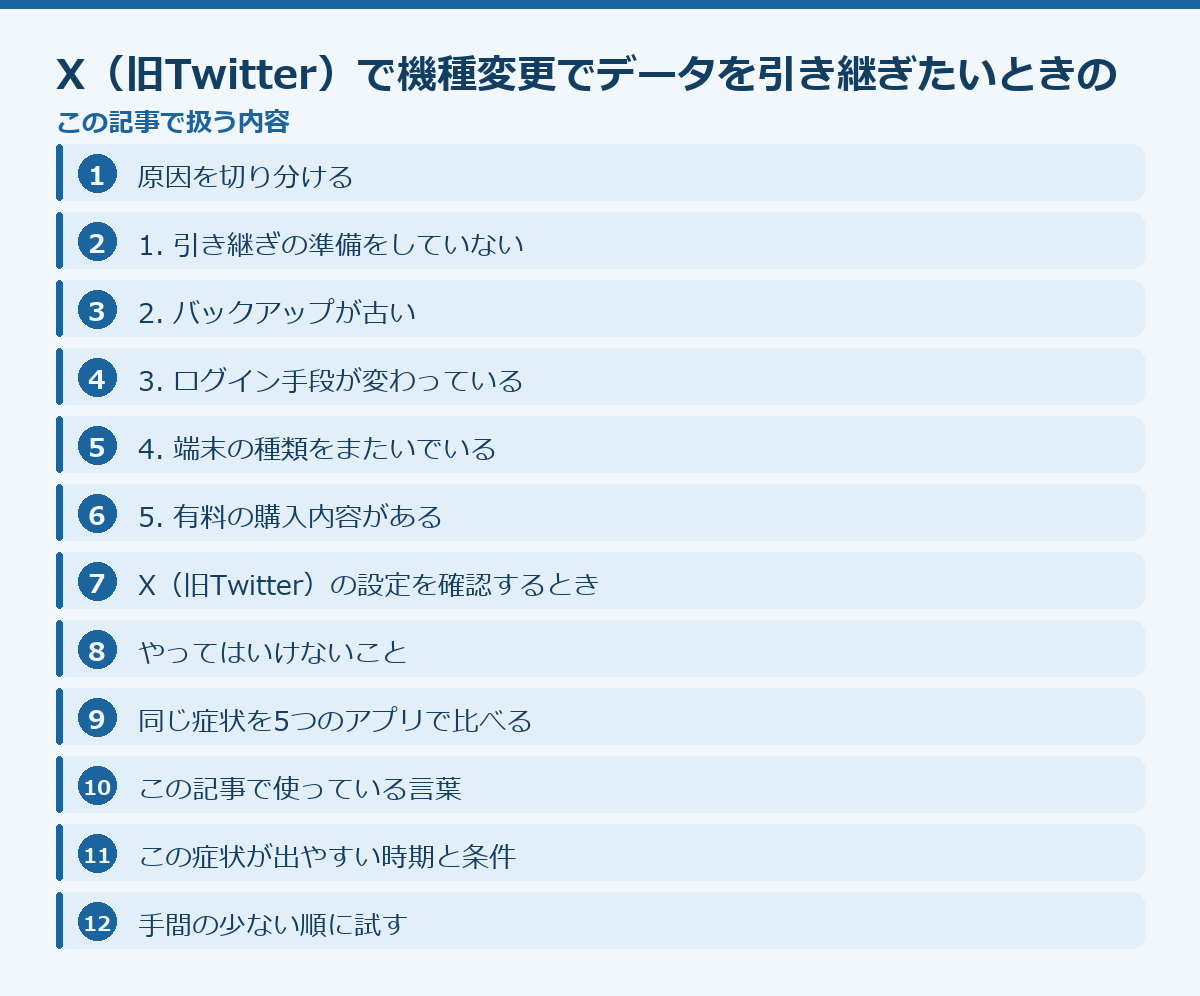 X（旧Twitter）で機種変更でデータを引き継ぎたいときの対処法の記事構成図
