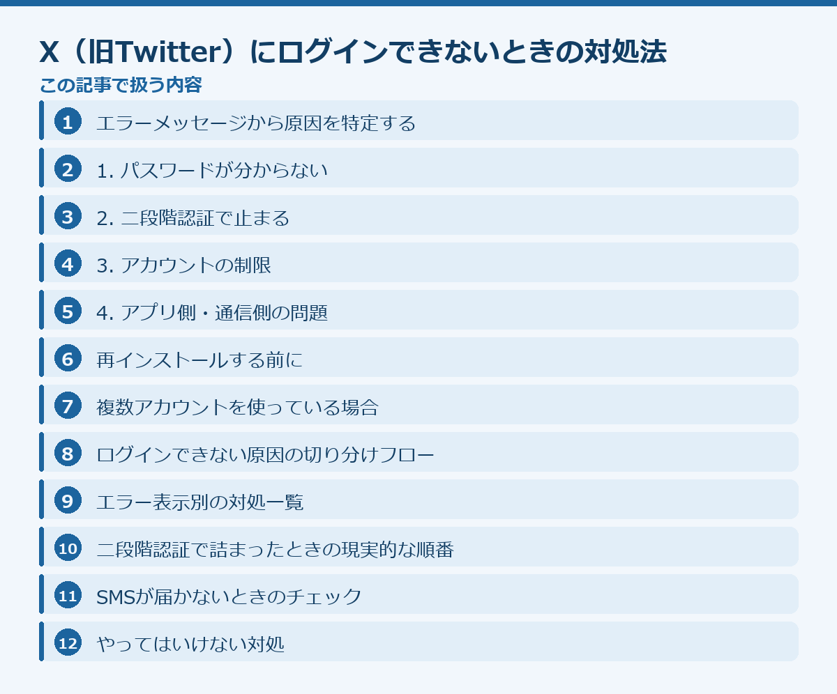 X(旧Twitter)にログインできないときの対処法の記事構成図