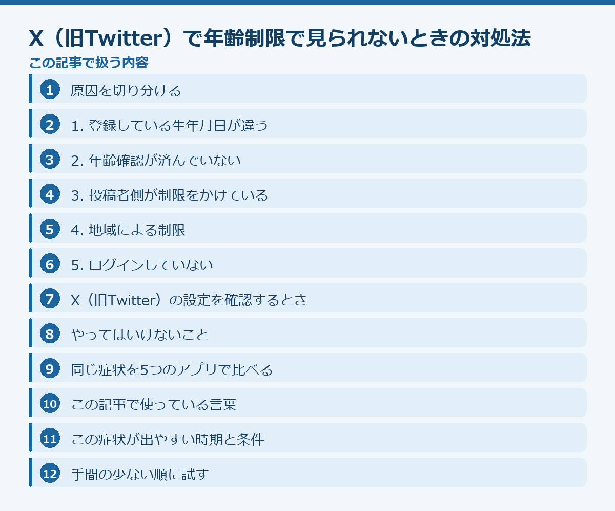 X(旧Twitter)で年齢制限で見られないときの対処法の記事構成図