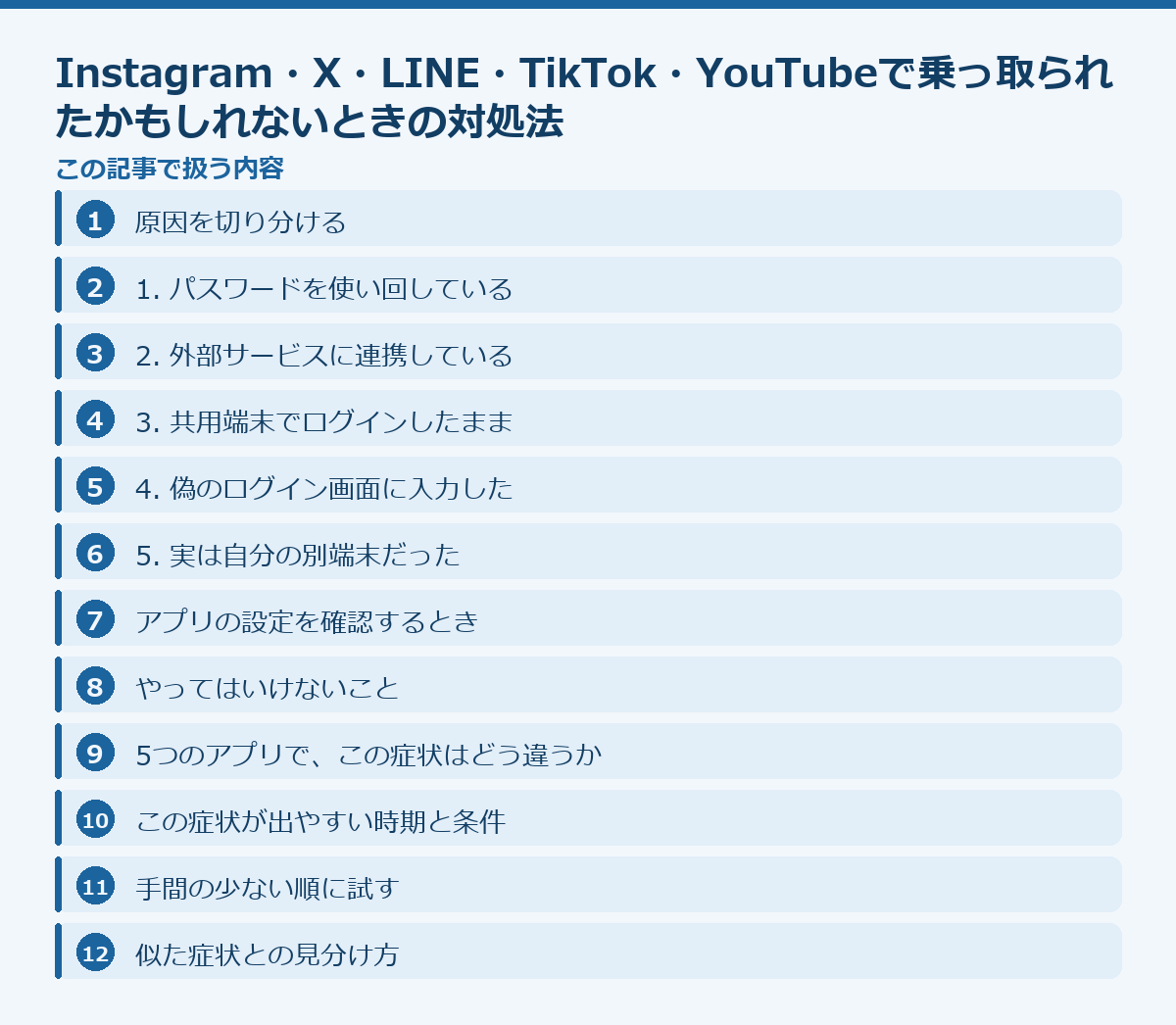 Instagram・X・LINE・TikTok・YouTubeで乗っ取られたかもしれないときの対処法の記事構成図