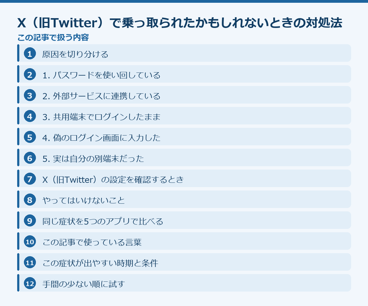 X(旧Twitter)で乗っ取られたかもしれないときの対処法の記事構成図