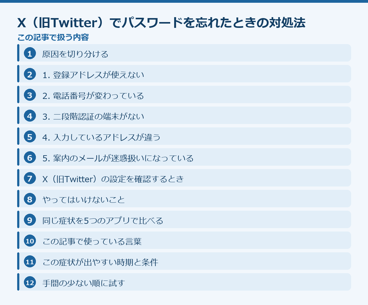 X（旧Twitter）でパスワードを忘れたときの対処法の記事構成図