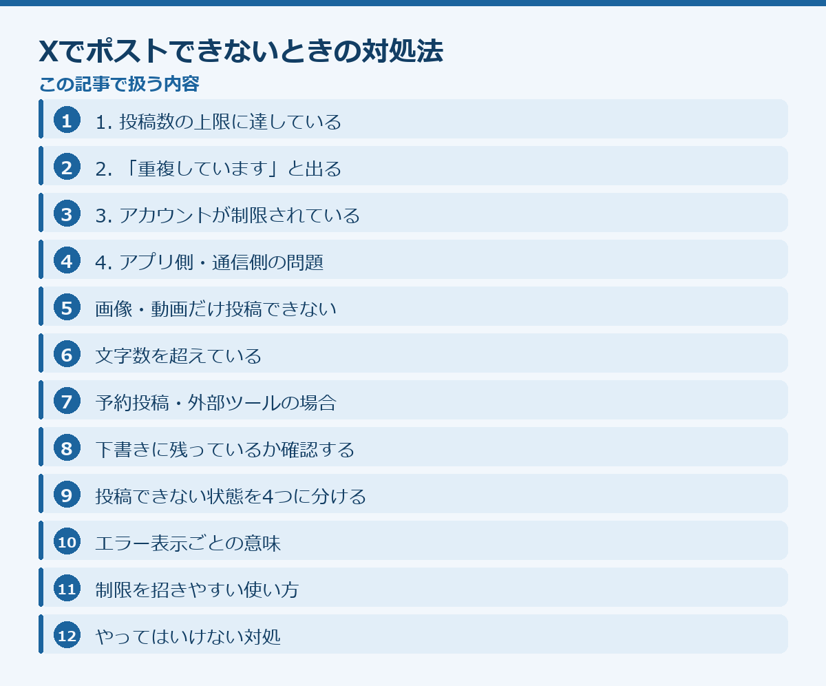 Xでポストできないときの対処法の記事構成図