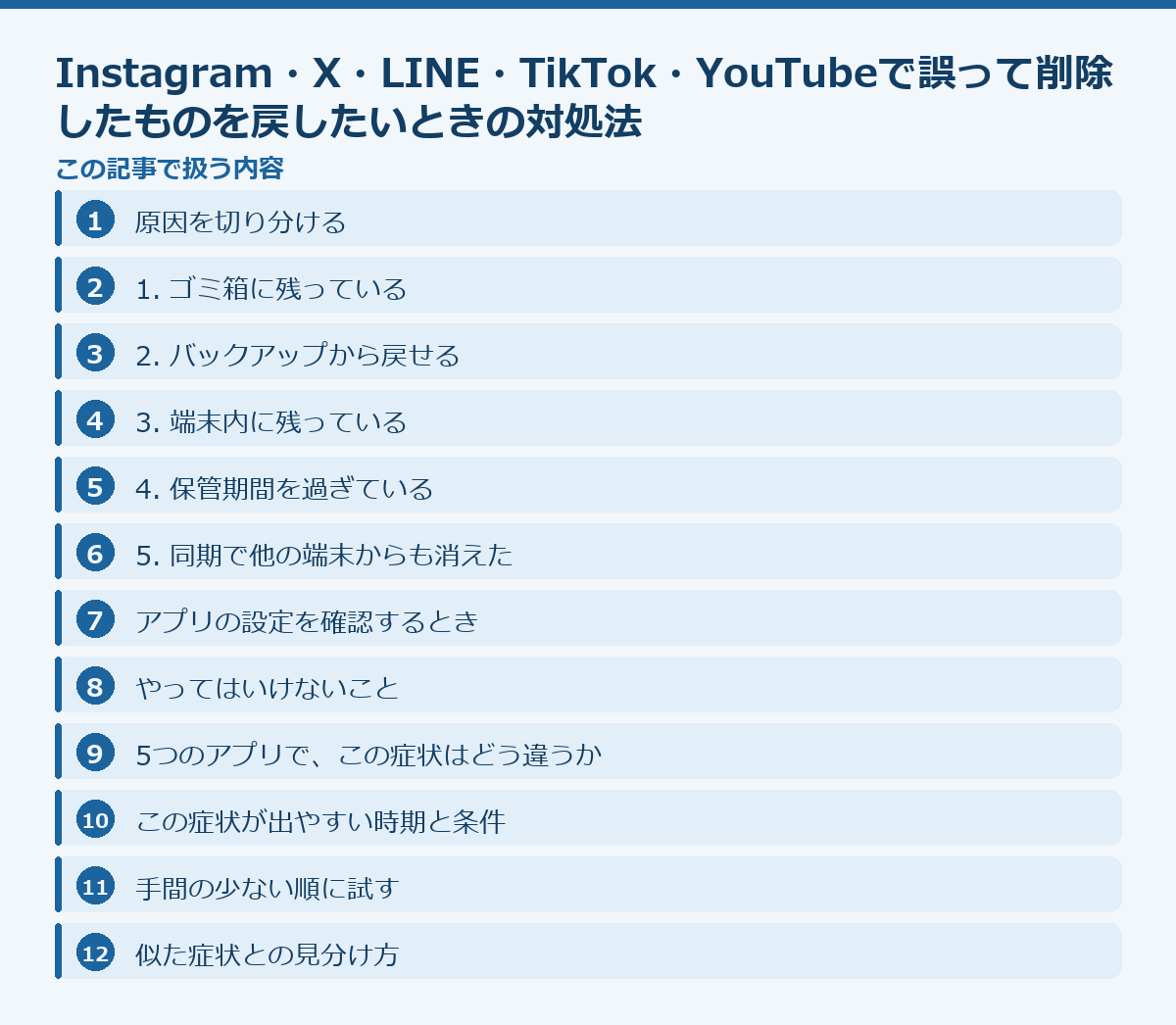 Instagram・X・LINE・TikTok・YouTubeで誤って削除したものを戻したいときの対処法の記事構成図