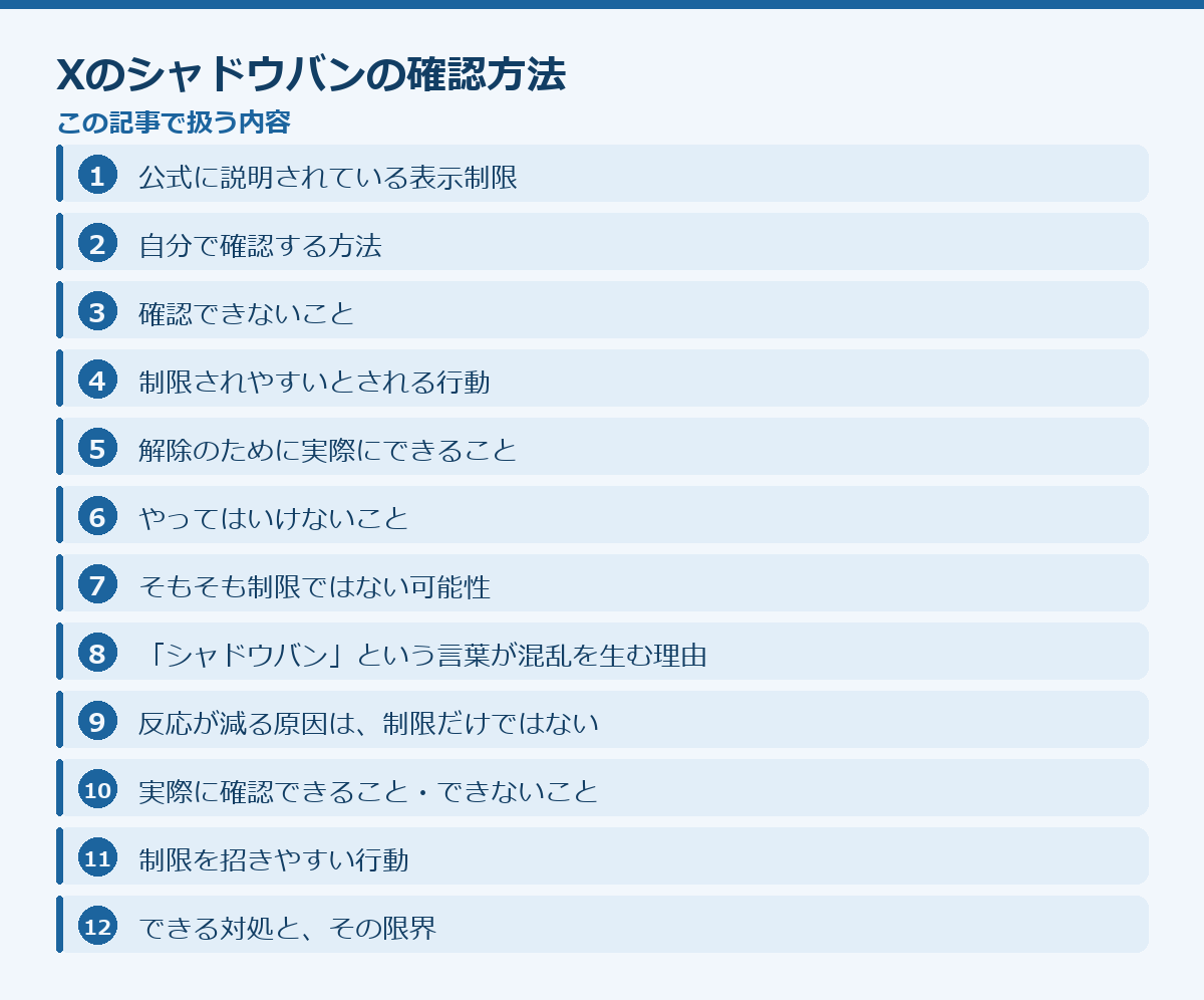 Xのシャドウバンの確認方法の記事構成図