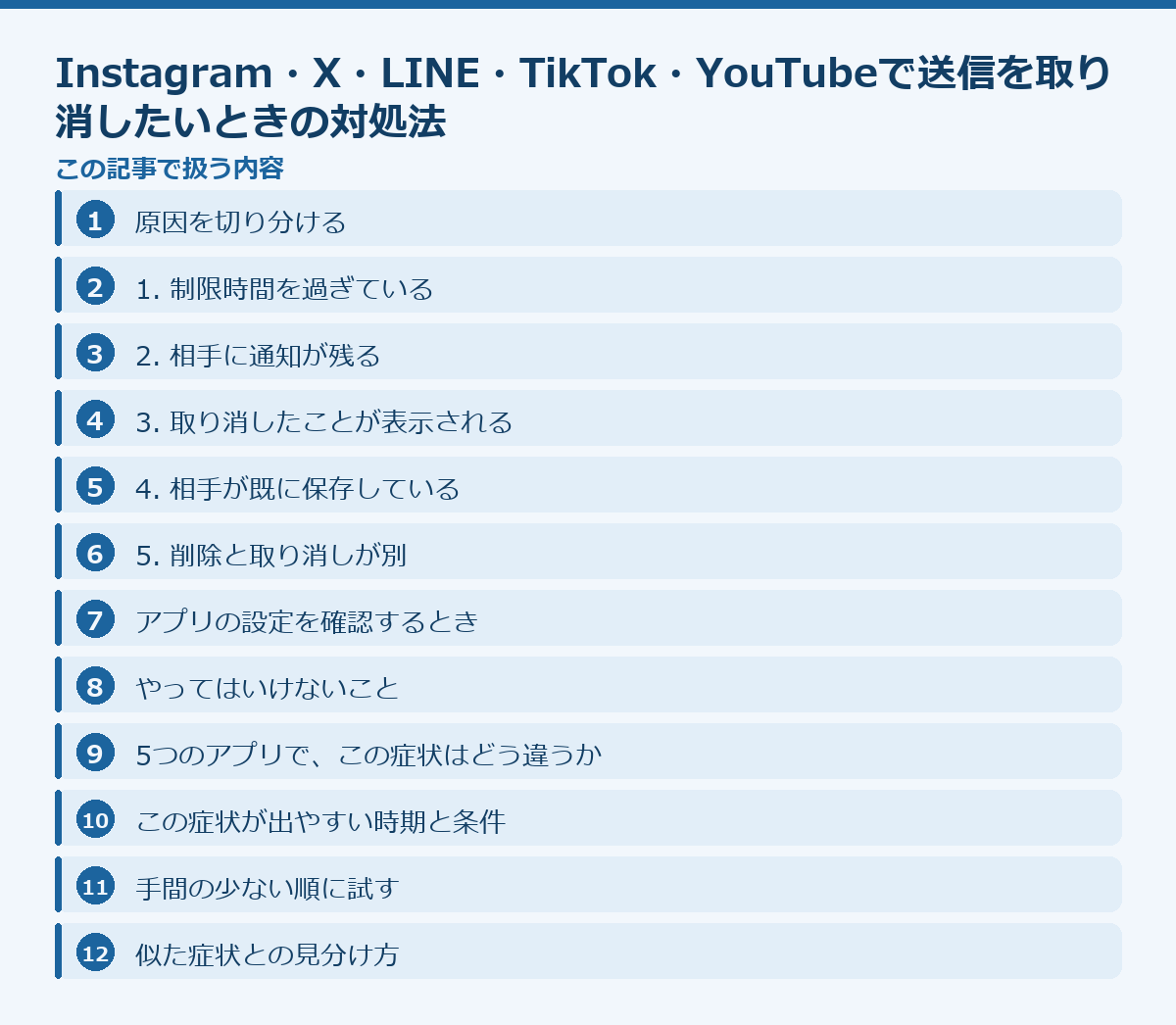 Instagram・X・LINE・TikTok・YouTubeで送信を取り消したいときの対処法の記事構成図
