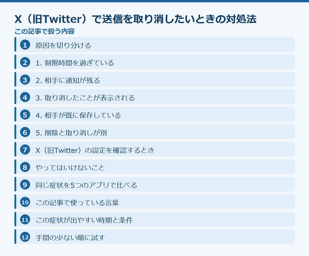 X（旧Twitter）で送信を取り消したいときの対処法の記事構成図