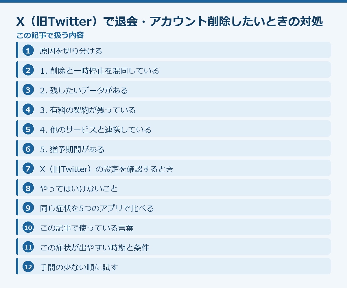 X（旧Twitter）で退会・アカウント削除したいときの対処法の記事構成図