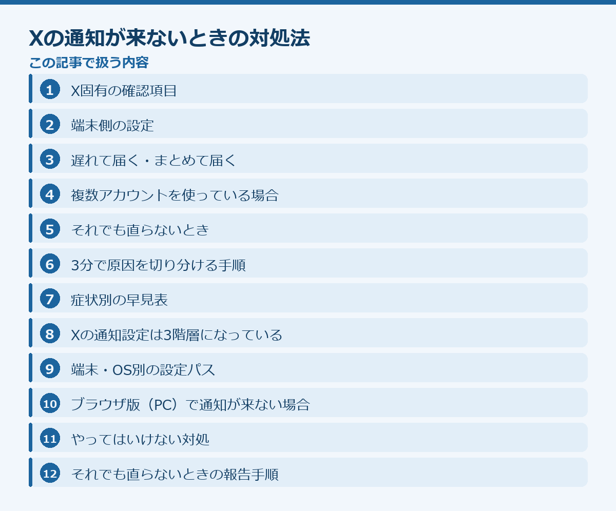 Xの通知が来ないときの対処法の記事構成図