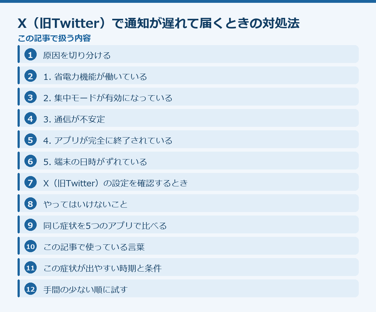 X(旧Twitter)で通知が遅れて届くときの対処法の記事構成図
