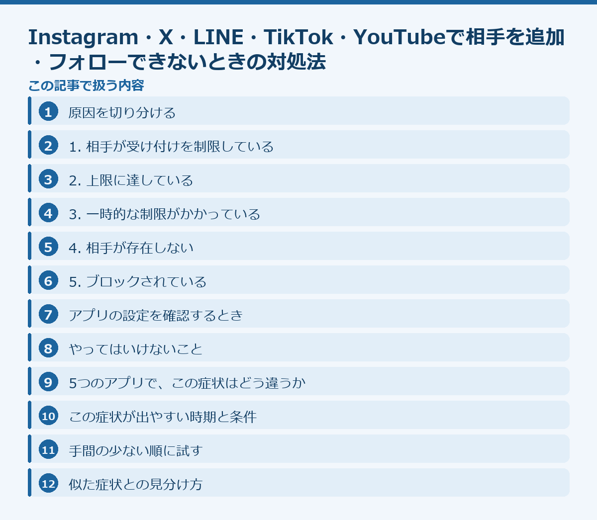 Instagram・X・LINE・TikTok・YouTubeで相手を追加・フォローできないときの対処法の記事構成図