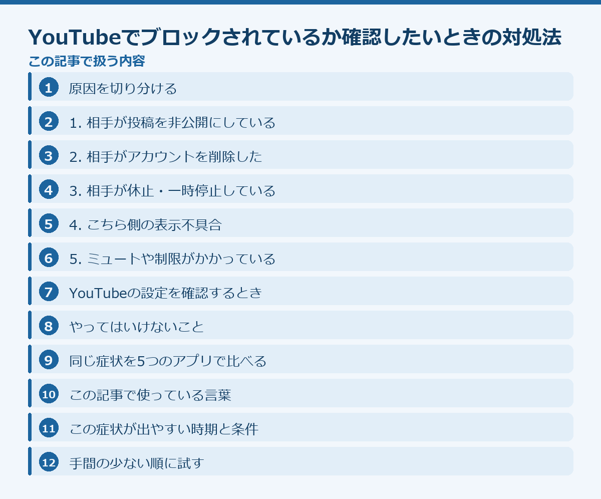 YouTubeでブロックされているか確認したいときの対処法の記事構成図