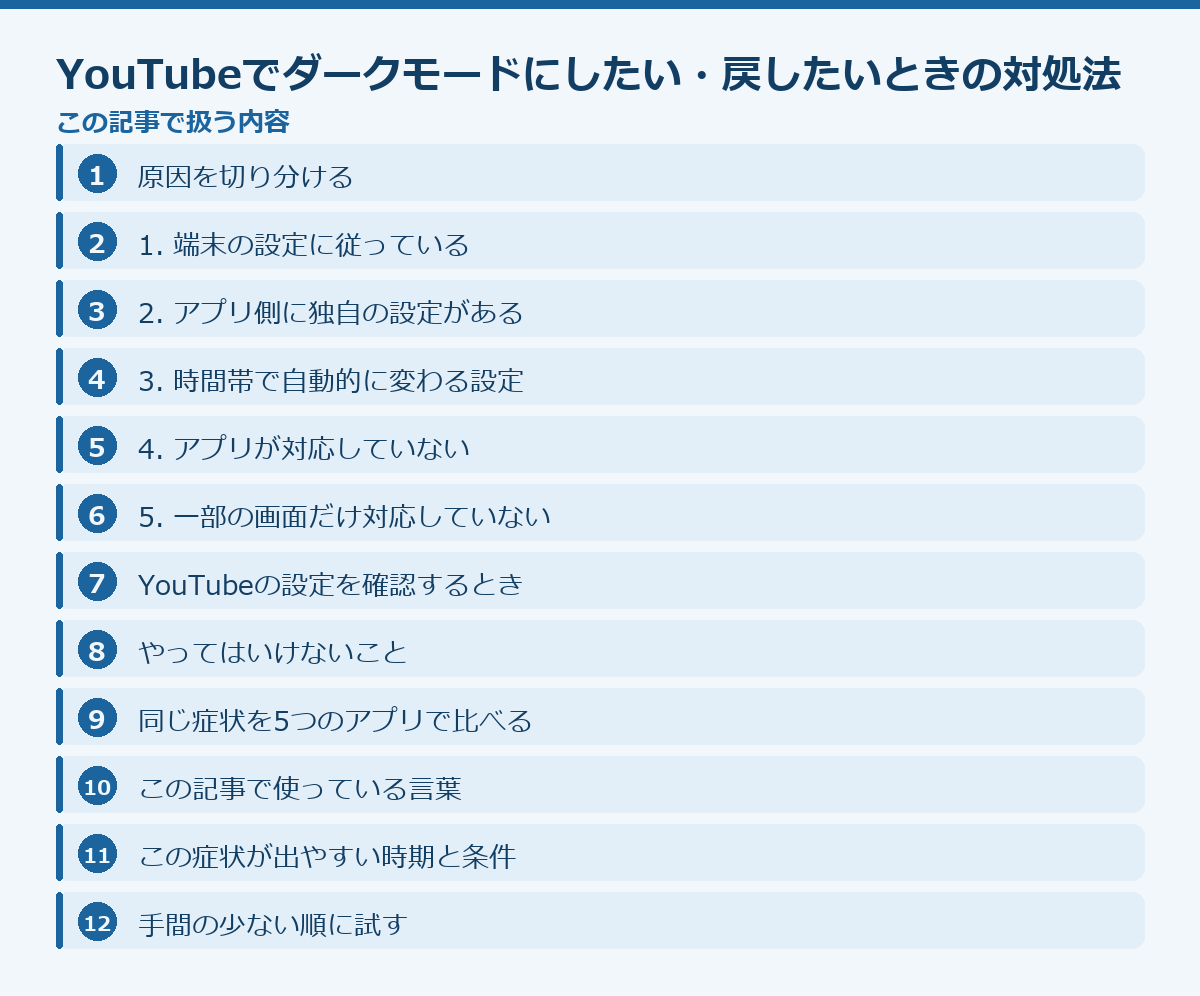 YouTubeでダークモードにしたい・戻したいときの対処法の記事構成図