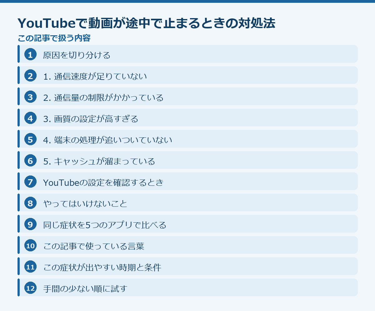 YouTubeで動画が途中で止まるときの対処法の記事構成図