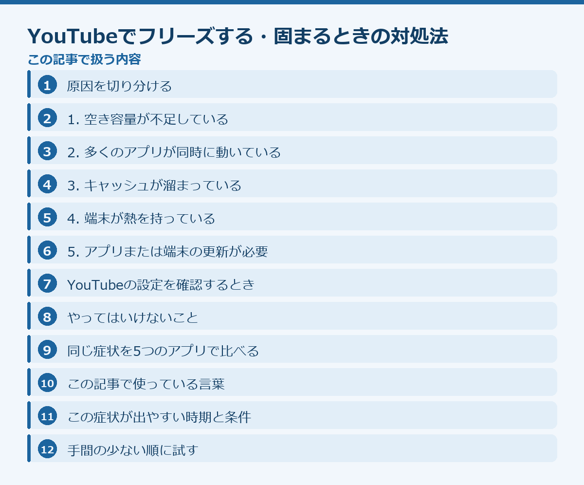 YouTubeでフリーズする・固まるときの対処法の記事構成図