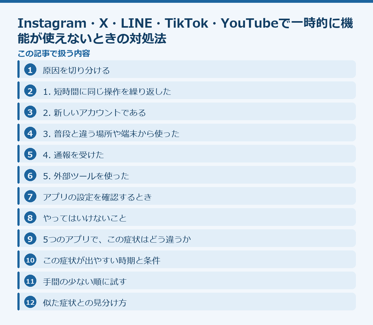 Instagram・X・LINE・TikTok・YouTubeで一時的に機能が使えないときの対処法の記事構成図