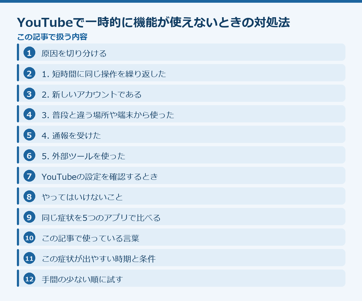 YouTubeで一時的に機能が使えないときの対処法の記事構成図