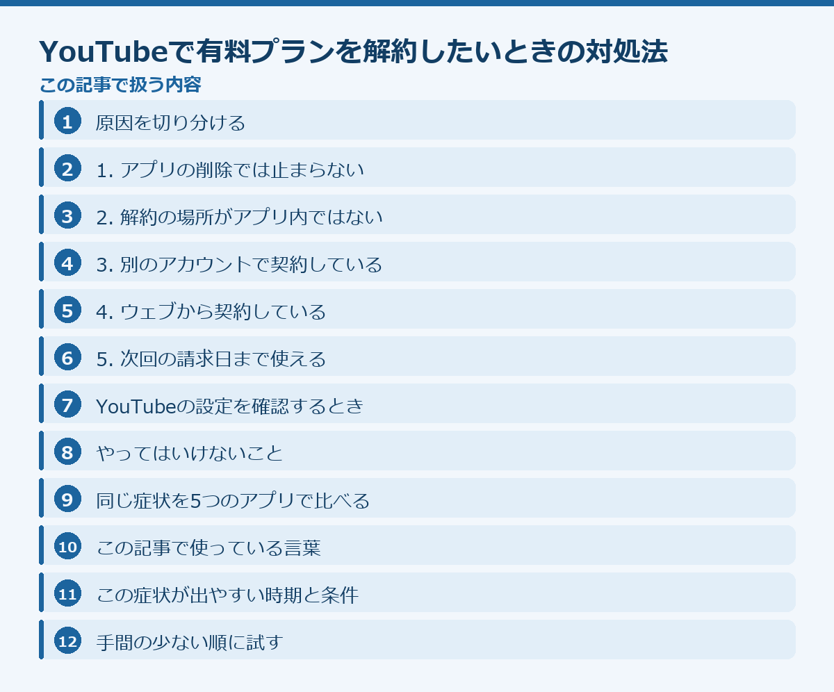 YouTubeで有料プランを解約したいときの対処法の記事構成図